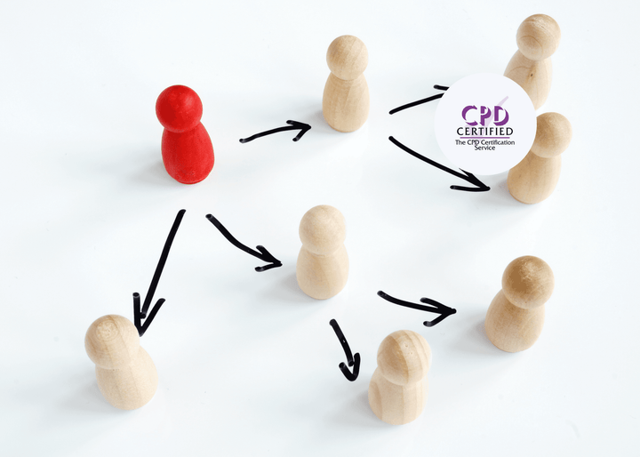 CPD Effective Delegation – AIM Global Training Group